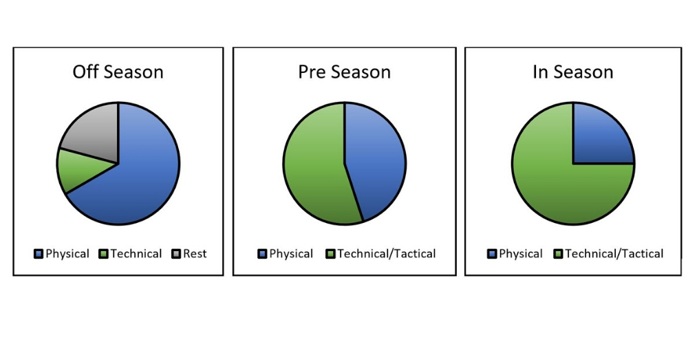 pre-season-training